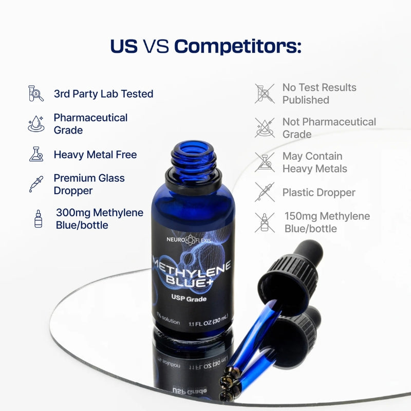 NEUROFLEXIS - Methylene Blue+