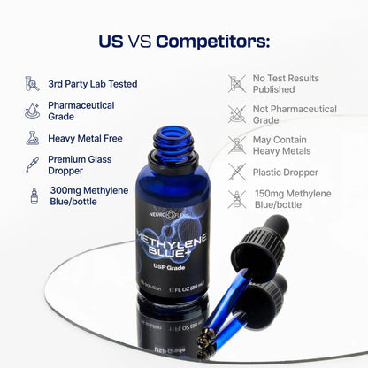 NEUROFLEXIS - Methylene Blue+