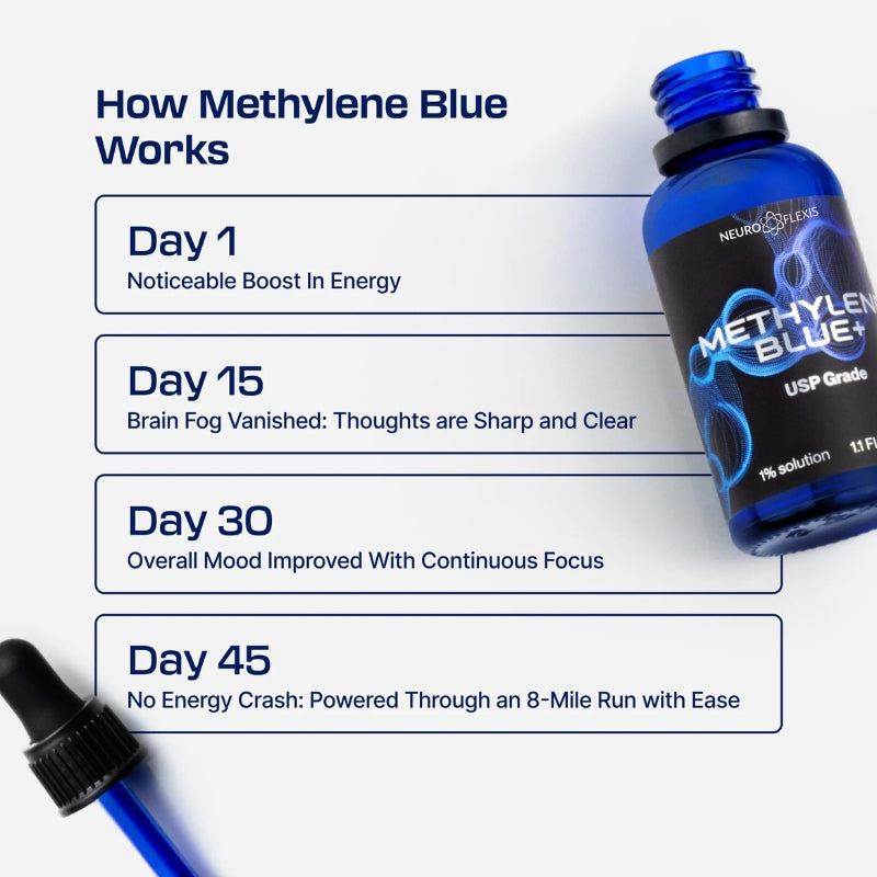 NEUROFLEXIS - Methylene Blue+